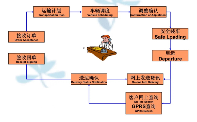 吴江震泽直达美兰物流公司,震泽到美兰物流专线