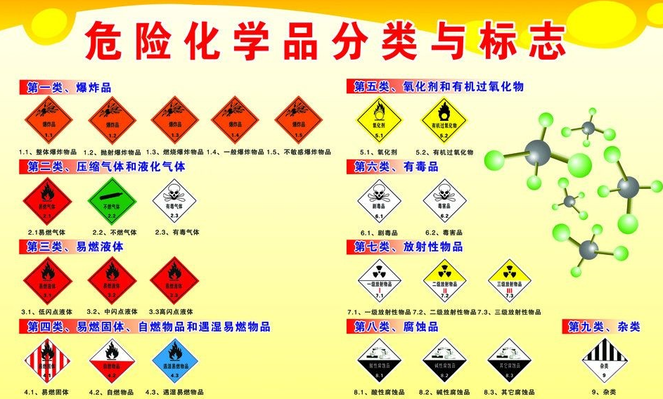 上海到美兰危险品运输